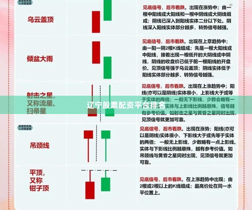 辽宁股票配资平台排名